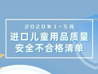 这些进口儿童用品不合格！涉及H&M、ZARA、乐高、巧虎等知名品牌